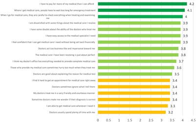 Satisfaction of patients with health care services in tertiary care facilities of Riyadh, Saudi Arabia: A cross-sectional approach